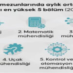 En cok kazanan universite mezunlari 7b9f